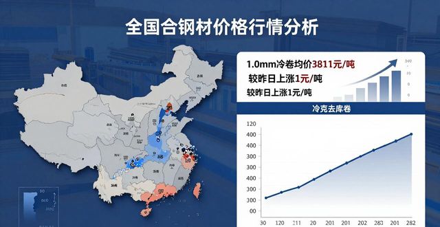 期货钢材价格走势_钢材现货价格行情_钢材价格行情最新报价分析