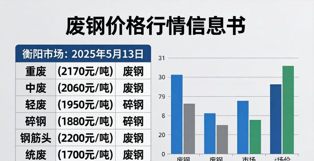 北京废钢价格_河北废钢价格走势_钢材价格行情最新报价分析