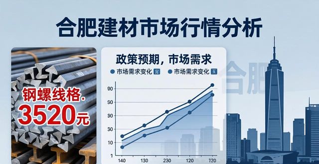 马钢钢材价格_合肥螺纹钢价格走势_合肥建材价格行情