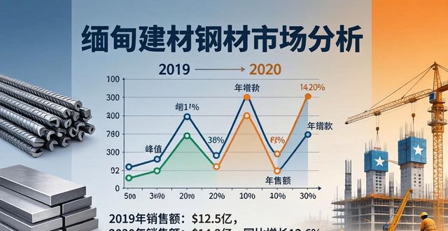 研精毕智信息咨询有限公司_钢材与建材_缅甸建材钢材市场分析
