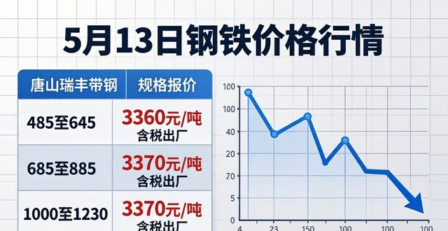 期螺主力合约分析_马钢钢材价格_钢铁价格走势