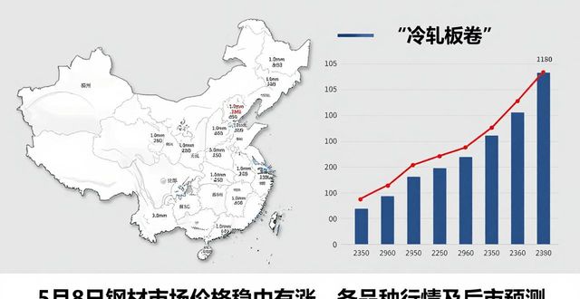 5月8日钢材市场价格稳中有涨，各品种行情及后市预测