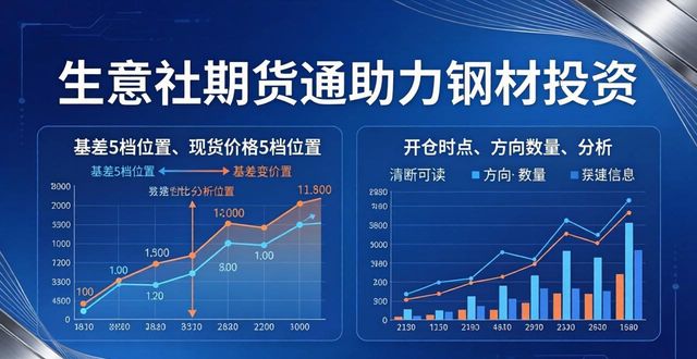 生意社期货通期货行情分析工具_生意社 钢材_生意社股票通周期股选股工具