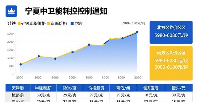 钢材期现货市场跌幅扩大_钢材期货网_美债收益率大幅反弹对钢材市场影响