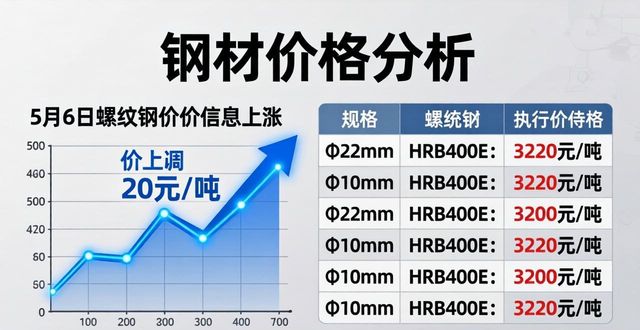 钢材现货价格汇总_2026钢材价格预测_期货钢材价格走势分析