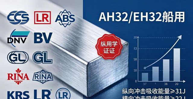 船舶及海洋工程专用钢板_船用钢材牌号_AH32/EH32钢板