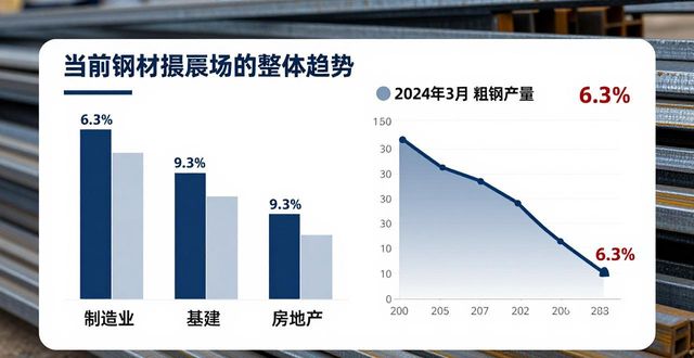 杭州钢材市场价格_钢铁行业市场分析_螺纹钢价格走势预测
