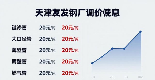 钢材价格走势图2026年_钢坯价格下调分析_钢铁期货价格走势