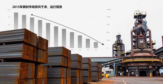钢铁行业产能过剩问题_船用钢材 行业 20266_中国钢铁行业转型升级
