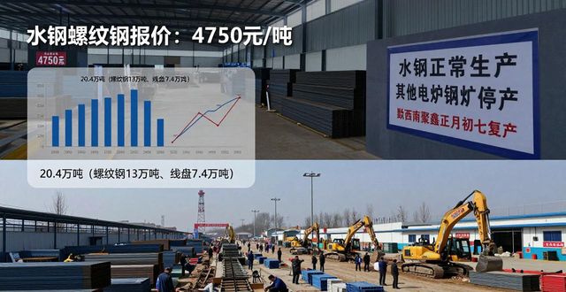 春节供应库存情况_建筑钢材市场分析_北京大钢材市场