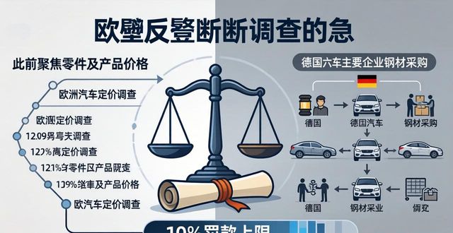 钢材交易_德国反垄断调查 钢材交易 操纵价格