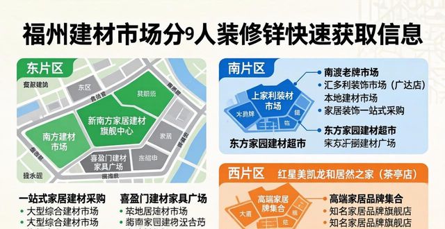 福州青口钢材市场_福州南方建材市场_福州建材市场分布图
