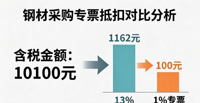 13%材料专票与1%材料专票选择_工程材料增值税抵扣差异_销售钢材税率