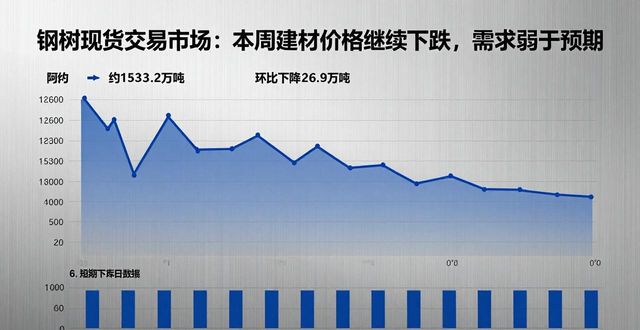 建筑钢材市场价格走势_建筑钢材供求关系分析_钢材现货交易市场