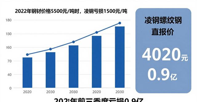 烟台普通钢材市场价格多少钱一吨_不同种类钢材价格多少钱一吨_烟台钢材价格行情表