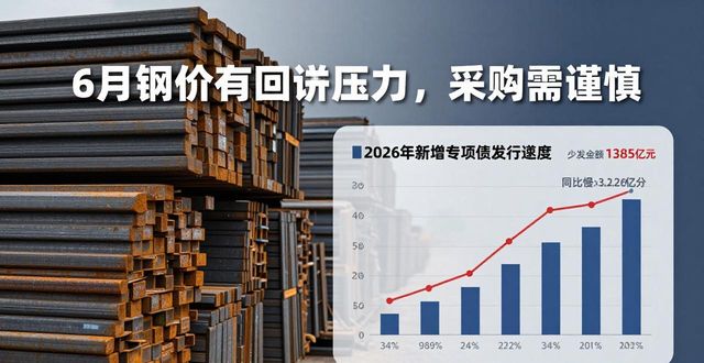 6月钢铁市场价格走势_钢材供需关系分析_厦门安恒钢材有限公司