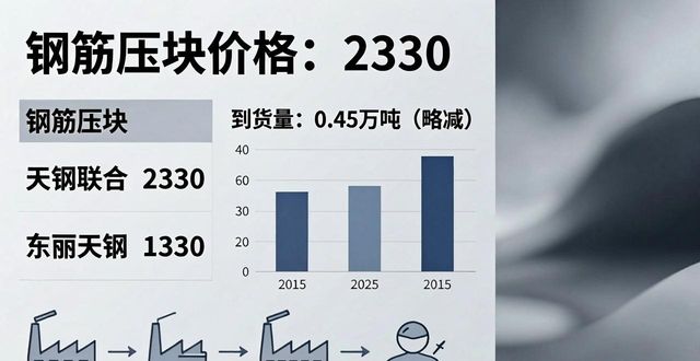 供给需求分析_废钢市场价格影响因素_甘肃钢材价格预测