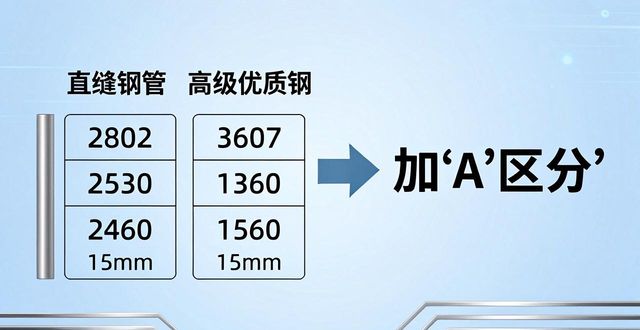 直缝钢管分类_g04钢材牌号_钢号表示方法