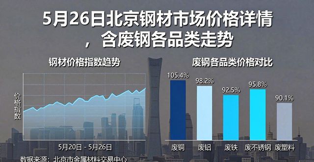 河北地区废钢价格_北京地区废钢价格_沈阳钢材市场价格