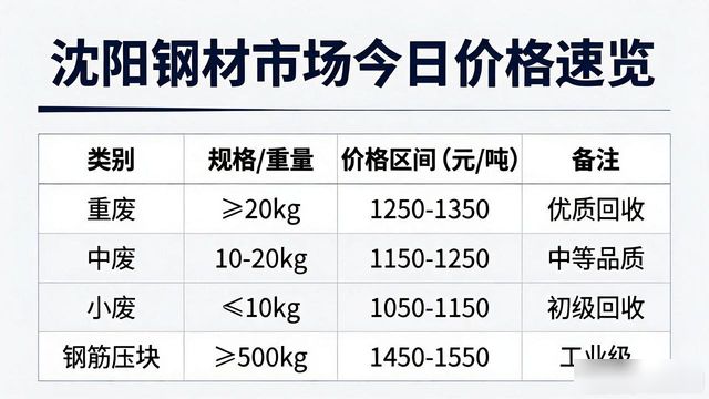 北京废钢价格_沈阳钢材市场价格_河北废钢价格