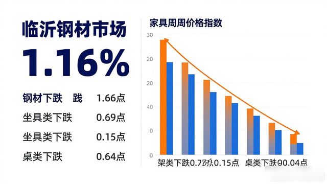 临沂商城价格指数行情_今日临沂钢材价格_钢材类价格指数上涨