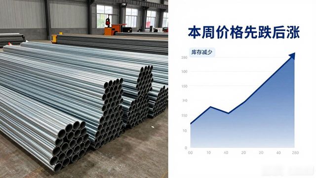 西安 钢材需求现状 发展趋势_西安管材价格走势_西安焊接钢管市场行情