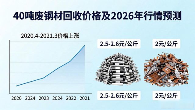 废钢价格多少钱一吨_废钢回收价格预测2021年4月_40吨废钢材回收价格
