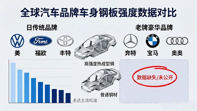 长城汽车用什么钢材_汽车钢板屈服强度_抗拉强度对比
