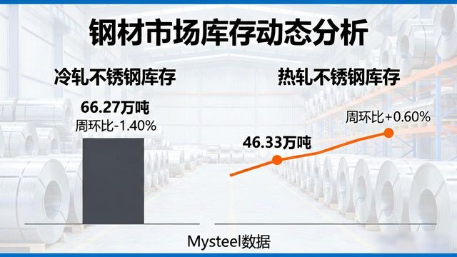 钢材合同样本_钢材市场分析_社会融资规模增量