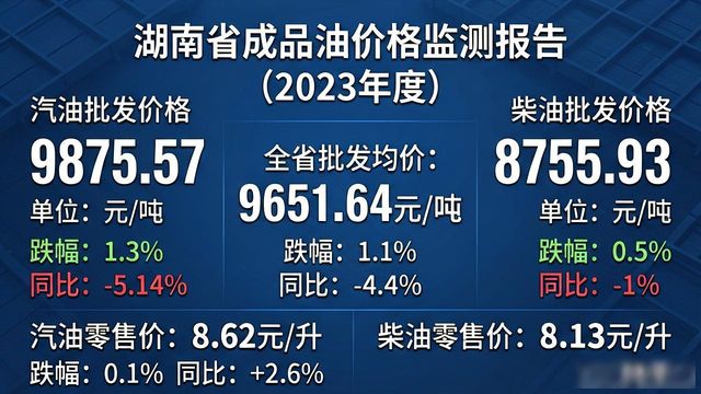 全国钢材市场价格_湖南省生产资料流通市场监测数据_钢材市场价格走势分析