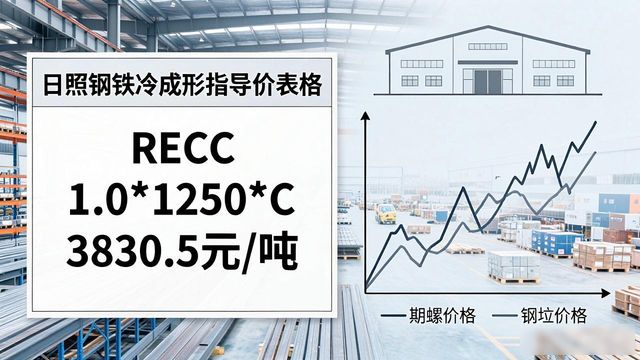 合肥今日钢材价格_钢材现货价格_钢铁期货价格