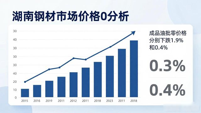 湖南省生产资料流通市场监测数据_钢材化肥水泥价格走势分析_全国钢材市场价格