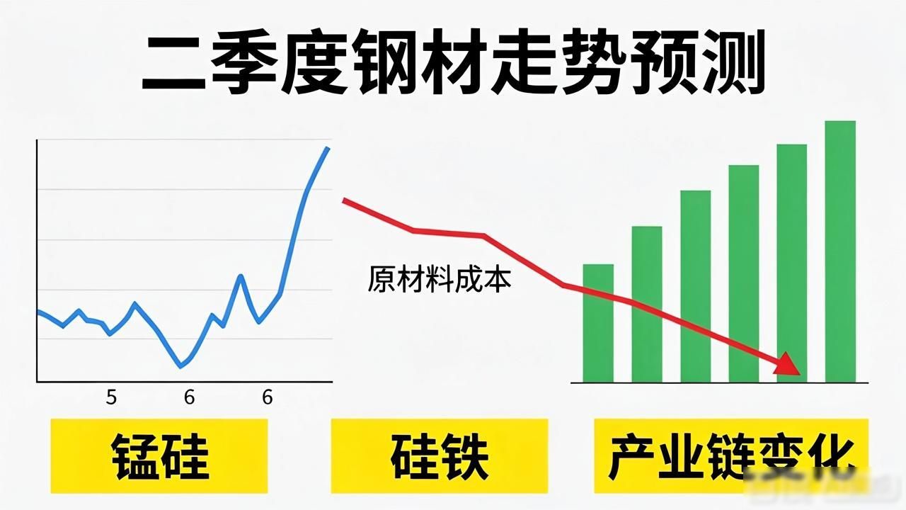 二季度钢材走势预测：螺纹承压、板材偏强，铁矿焦煤价格承压