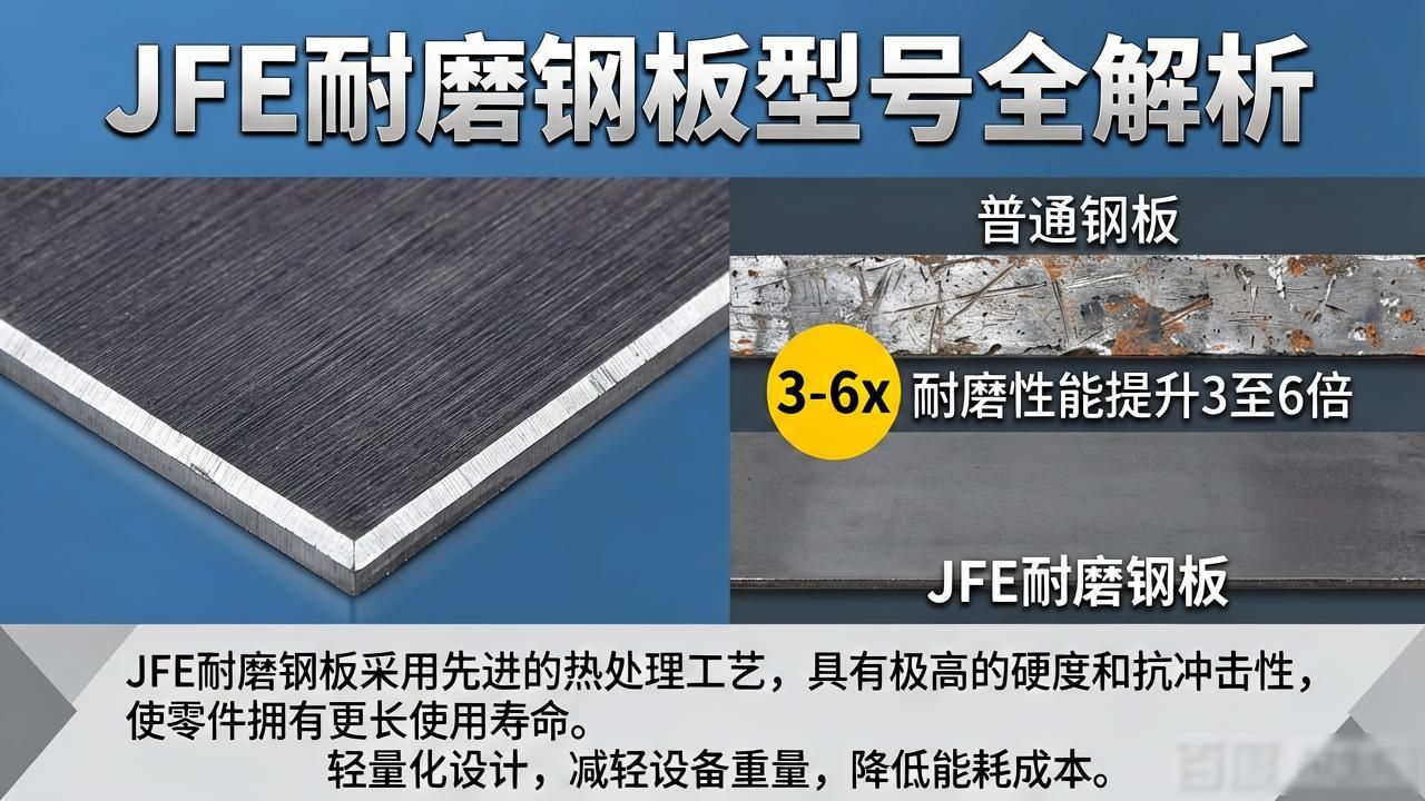 JFE耐磨钢板型号全解析，涵盖多领域应用