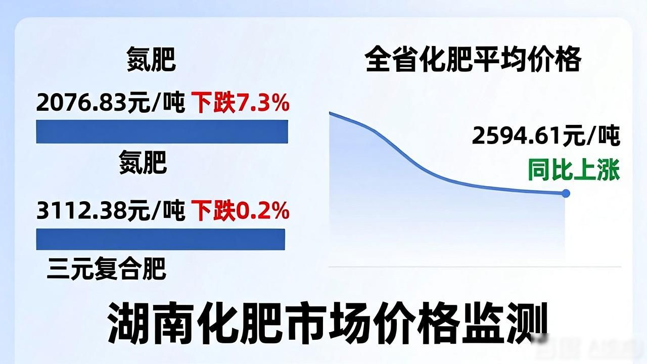 煤炭市场销售均价上涨分析_湖南省生产资料流通市场监测_湖南省的钢材主要产地在哪里