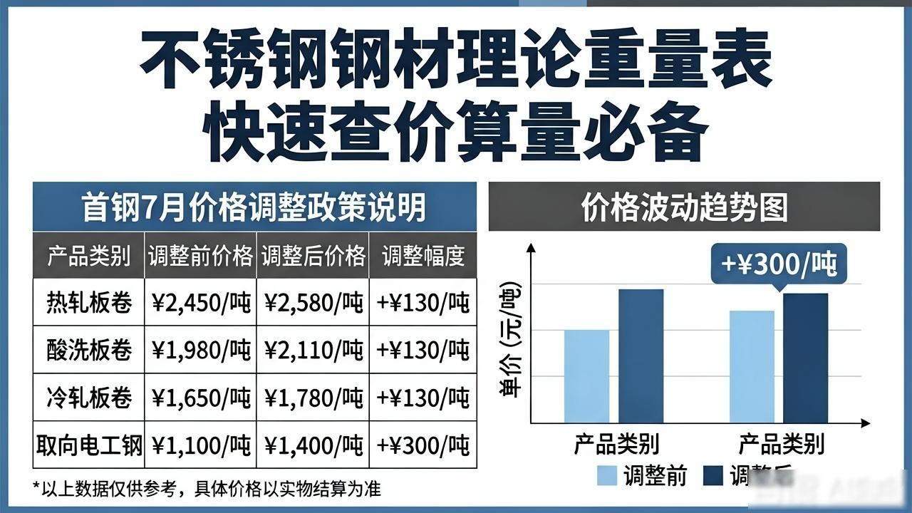 不锈钢钢材理论重量表 快速查价算量必备