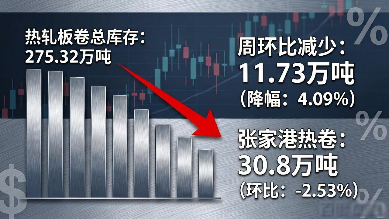 5月12日钢价期货跳水_现货分化库存去化_未来五年钢材价格走势