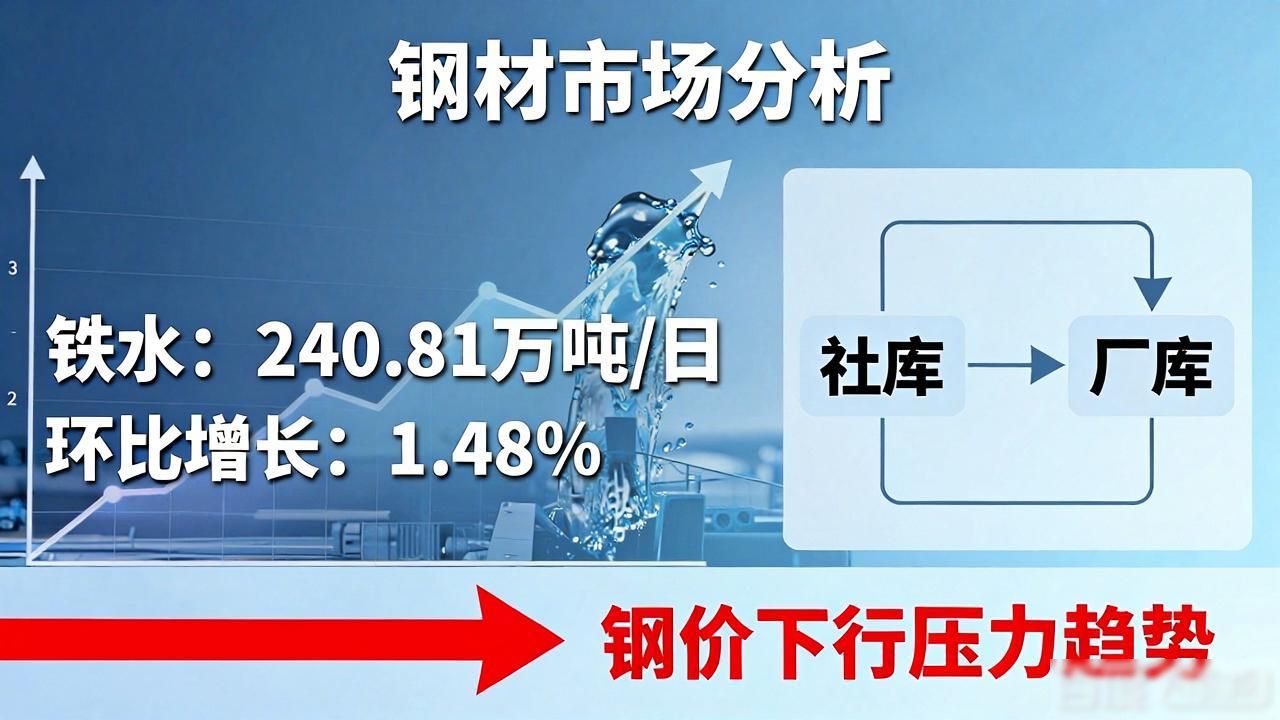 螺纹钢热卷价格行情_未来五年钢材价格走势_钢材价格走势分析