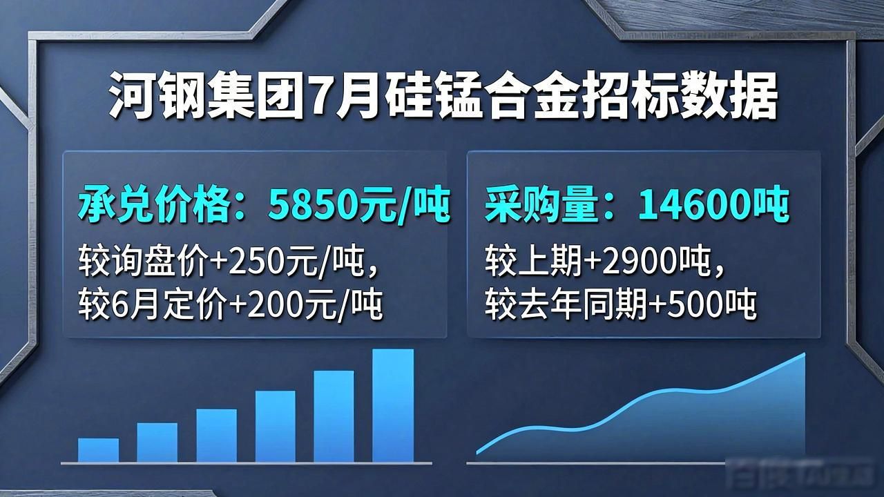 本周硅锰市场盘整运行，价格坚挺，利润情况如何？