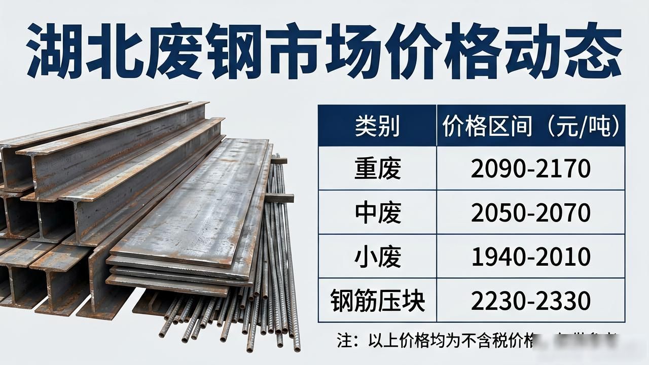 河北废钢价格_石家庄废旧钢材回收_北京废钢价格