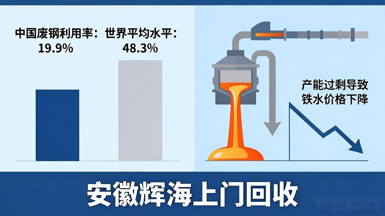 合肥回收废钢材价格受啥影响？和铁矿石啥关系？