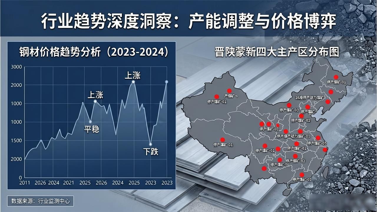 建筑钢材价格走势_钢材价格趋势分析_期螺对建筑钢材价格影响