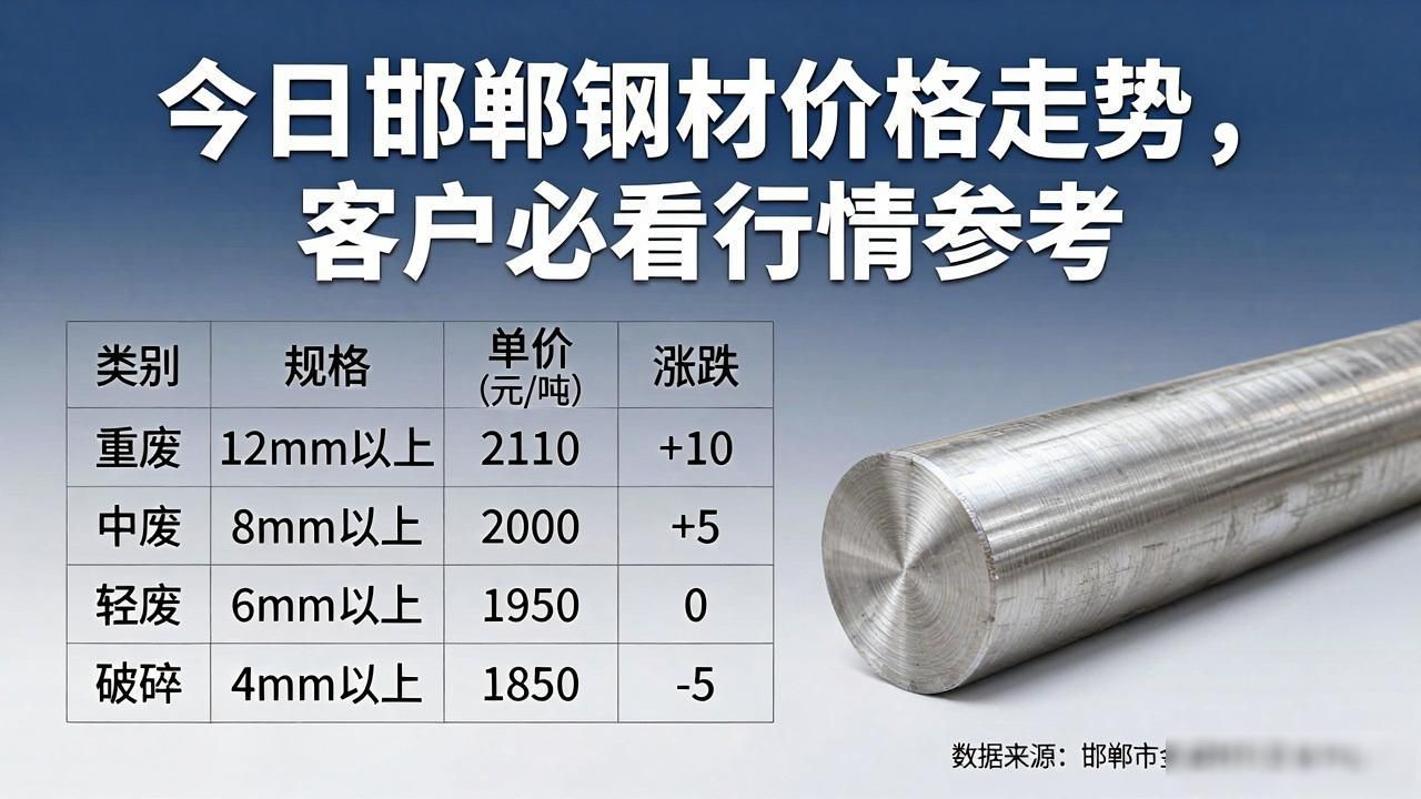 今日邯郸钢材价格走势，客户必看行情参考