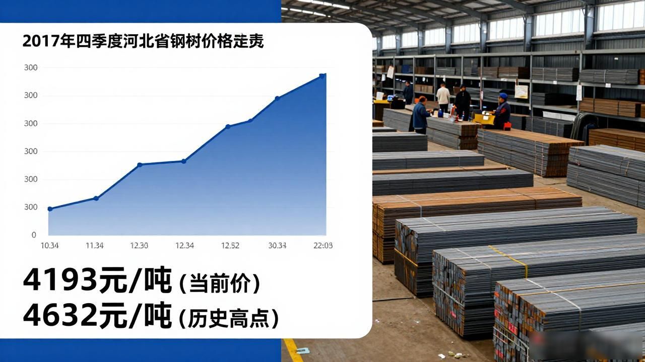 今日邯郸钢材价格再降：螺纹钢4193元/吨，客户快看采购时机