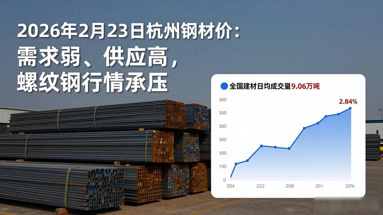 2026年2月23日杭州钢材价：需求弱、供应高，螺纹钢行情承压