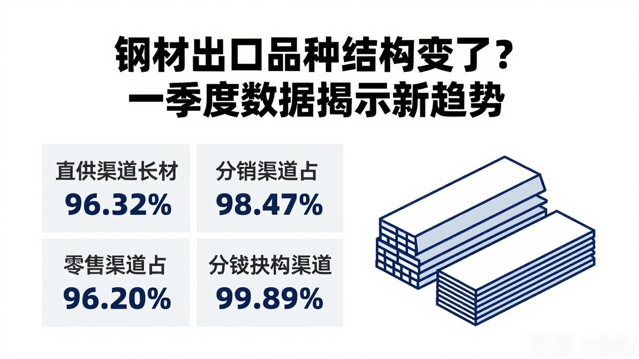 钢材出口品种结构变了？一季度数据揭示新趋势