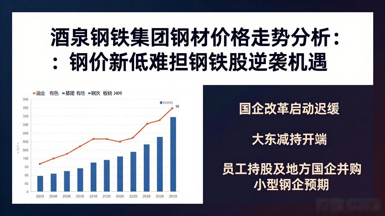 酒泉钢铁集团钢材价格走势分析：钢价新低难阻钢铁股逆袭机遇