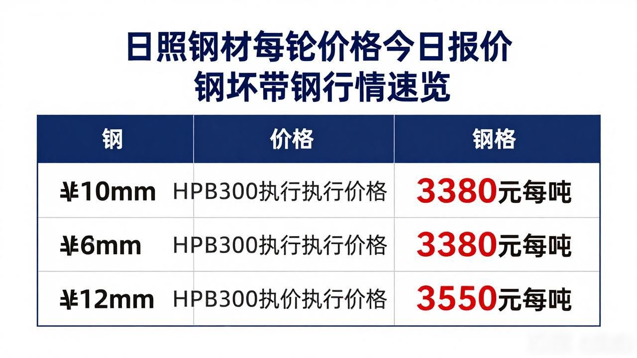 日照钢材每吨价格今日报价 钢坯带钢行情速览