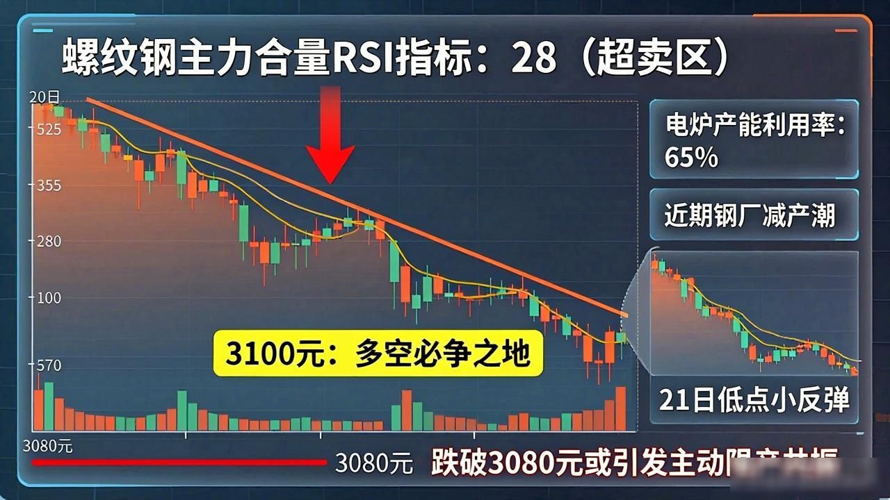 螺纹钢价格暴跌3100_钢市恐慌性抛售原因分析_钢材价格怎么确定
