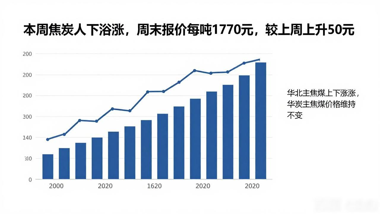 钢材价格下跌趋势_钢材利润下降分析_德国葛利兹钢材价格